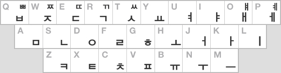 한글 자판